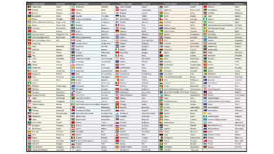 List of Capitals