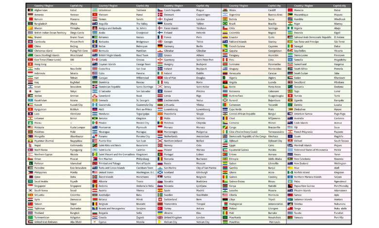 List of Capitals