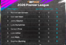 Darts Premier League 2026 Table