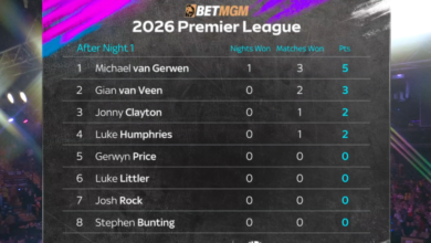 Darts Premier League 2026 Table