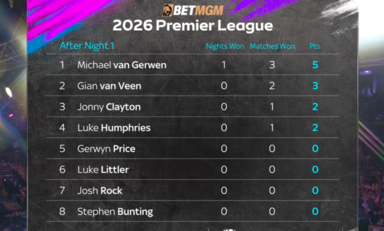 Darts Premier League 2026 Table